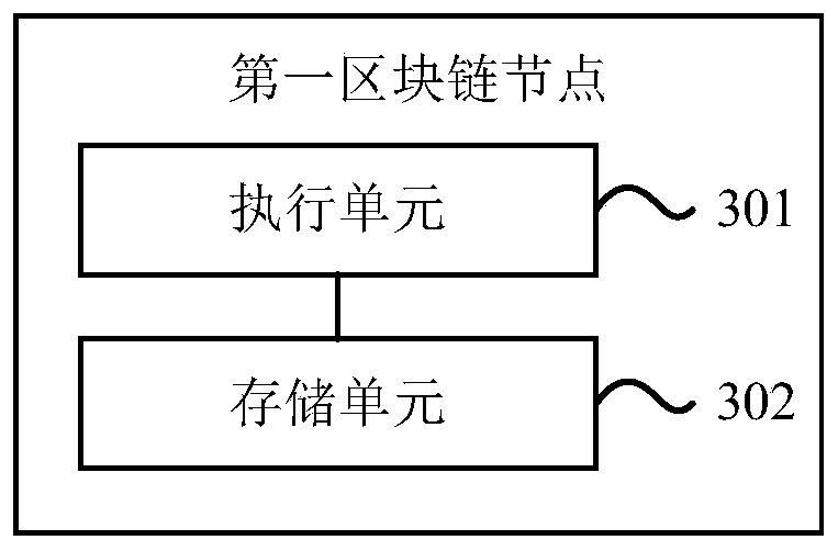 Method for realizing privacy protection in block chain, node and storage medium