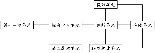 Method and device for extracting key information of electronic document