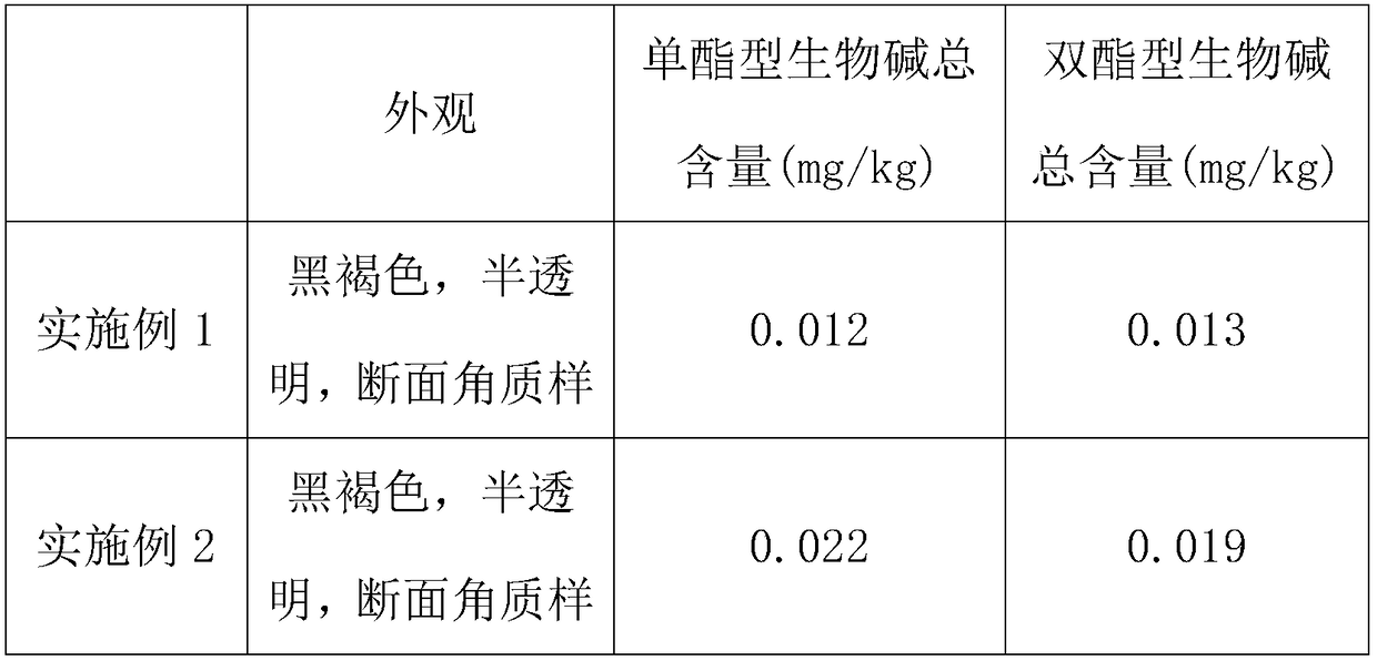 Black radix aconiti carmichaeli processing technology as well as product and application thereof