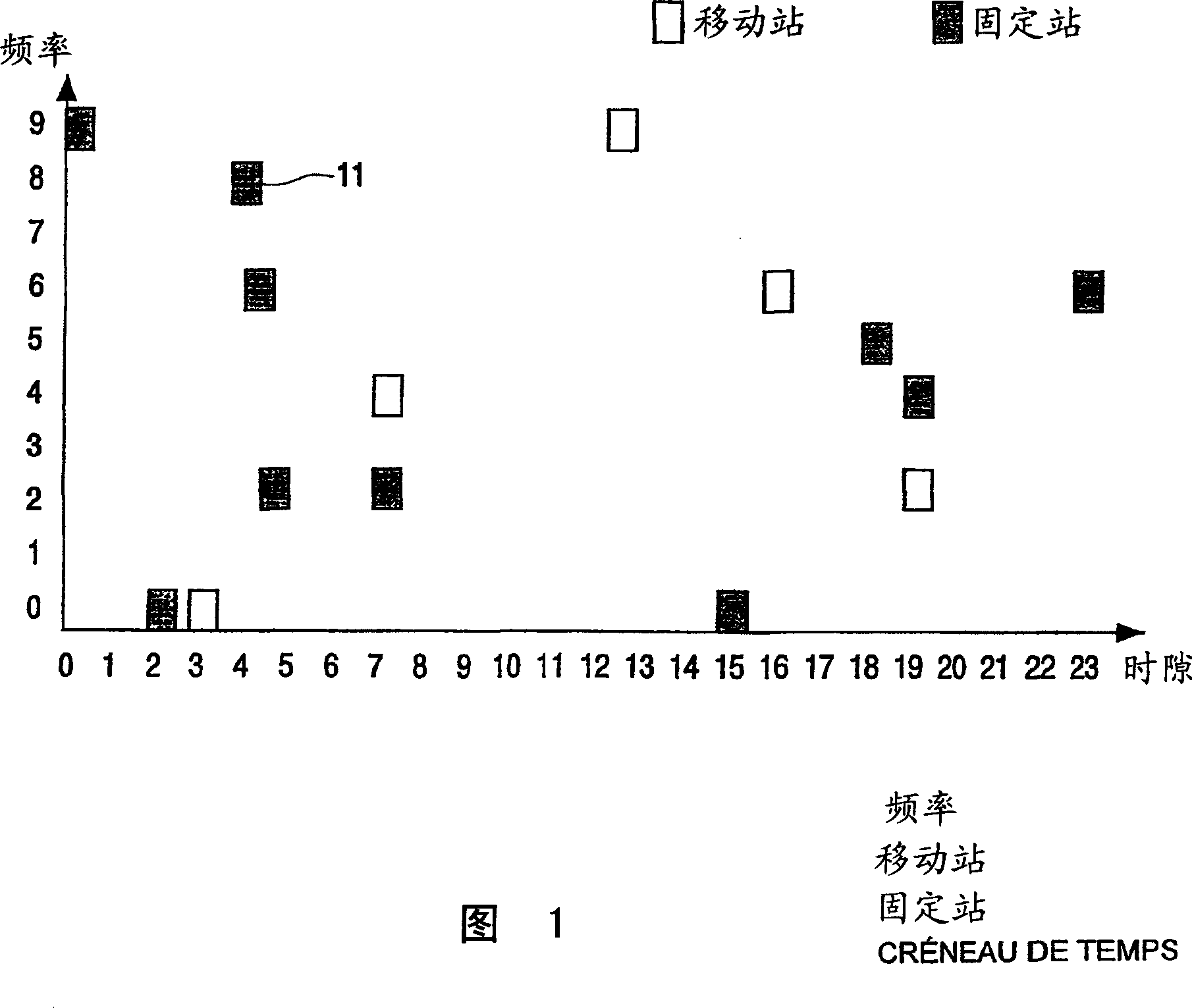 Method of synchronizing mobile station with base station