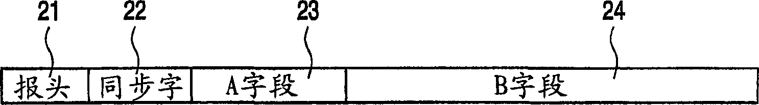 Method of synchronizing mobile station with base station