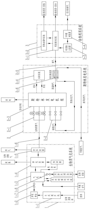 Biomass gasification Stirling power generation system