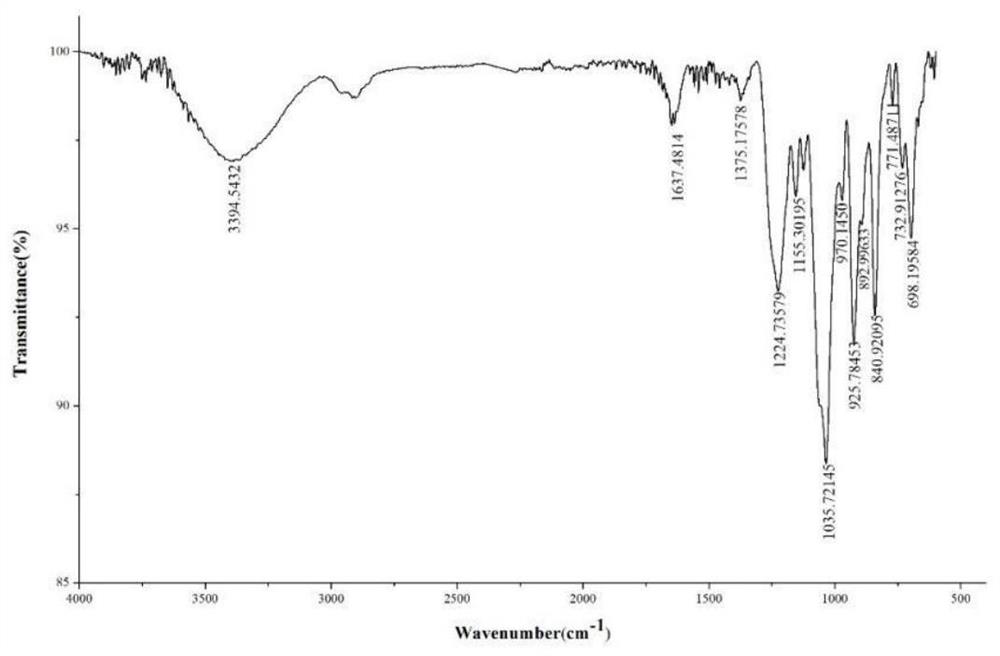 Preparation process of odd-number carrageenan oligosaccharide