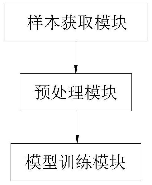 Nasopharyngeal carcinoma auxiliary diagnosis model construction and auxiliary diagnosis method and system