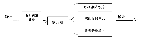 Temperature and humidity monitoring and alarming system