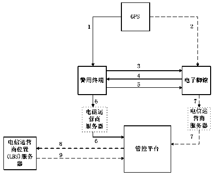 Method and system for reducing power consumption of escorting object wearing device and police terminal system