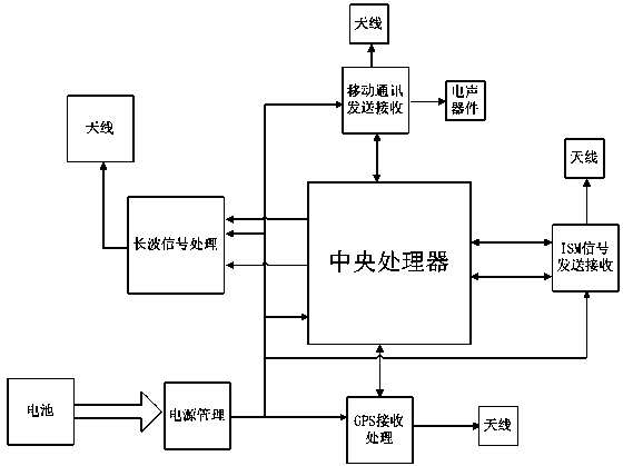 Method and system for reducing power consumption of escorting object wearing device and police terminal system