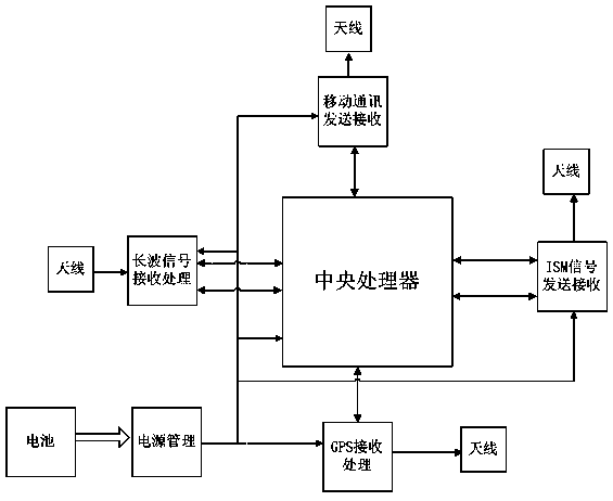 Method and system for reducing power consumption of escorting object wearing device and police terminal system