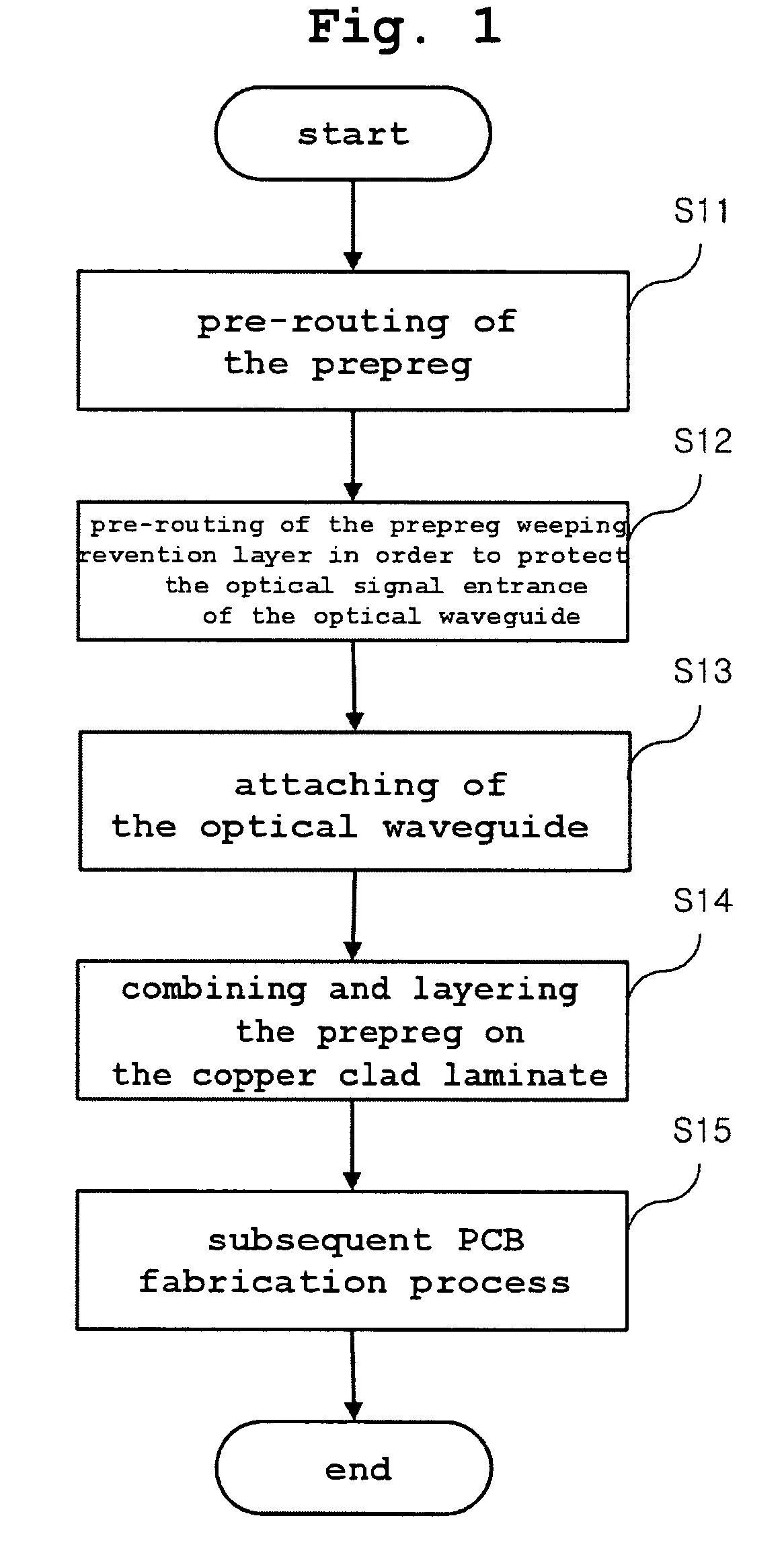 Method of fabricating multi-layered printed circuit board for optical waveguides