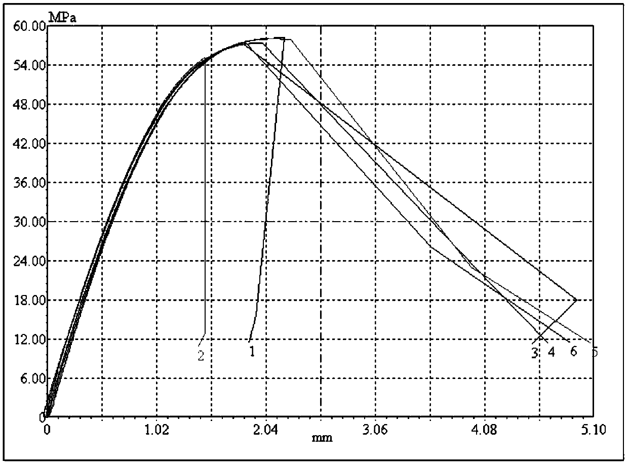 Method for producing unsaturated polyester resin by using polycarboxylic anhydride by-product