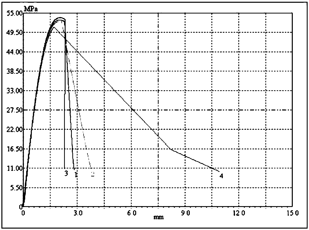 Method for producing unsaturated polyester resin by using polycarboxylic anhydride by-product