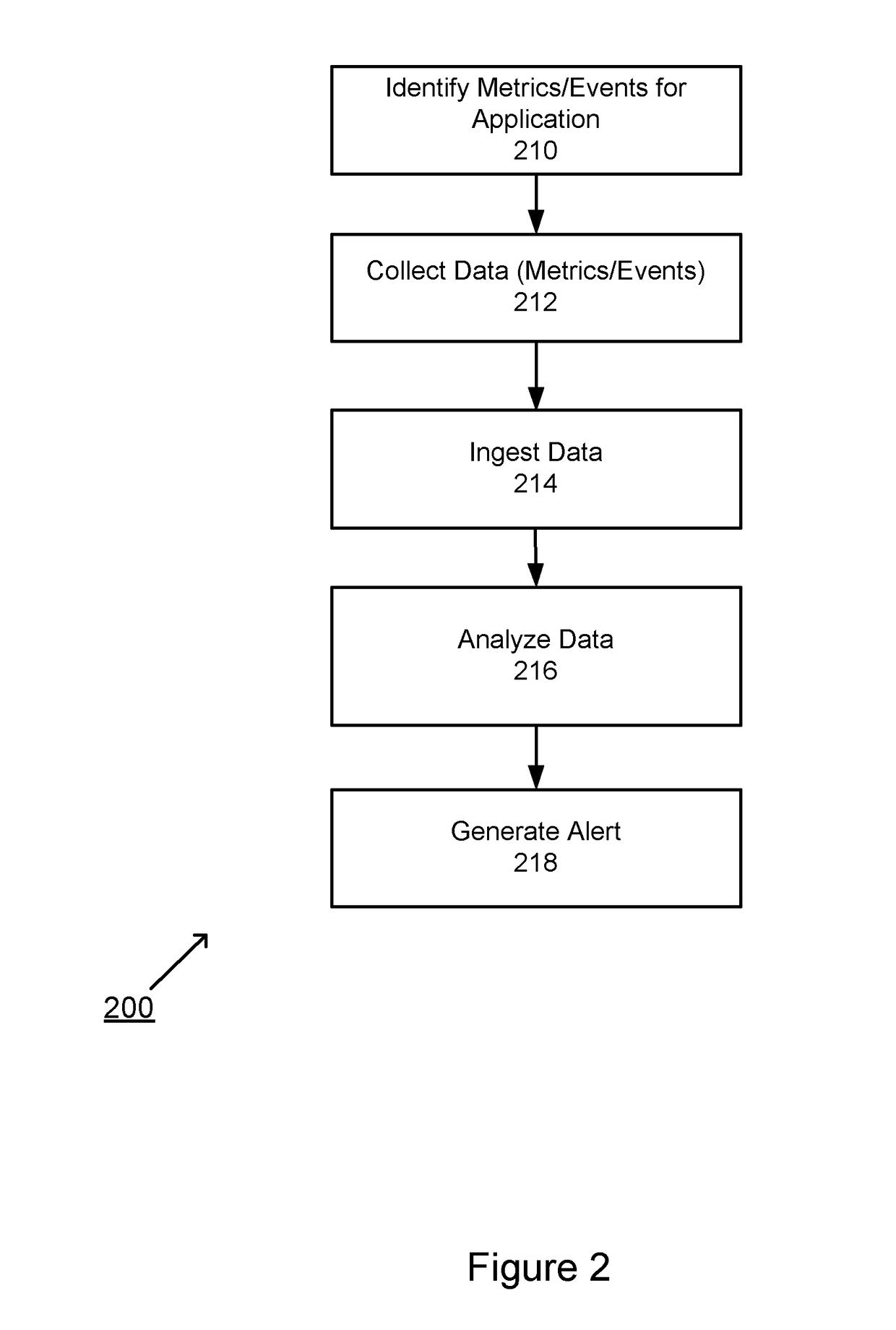 System and method for implementing an application monitoring tool