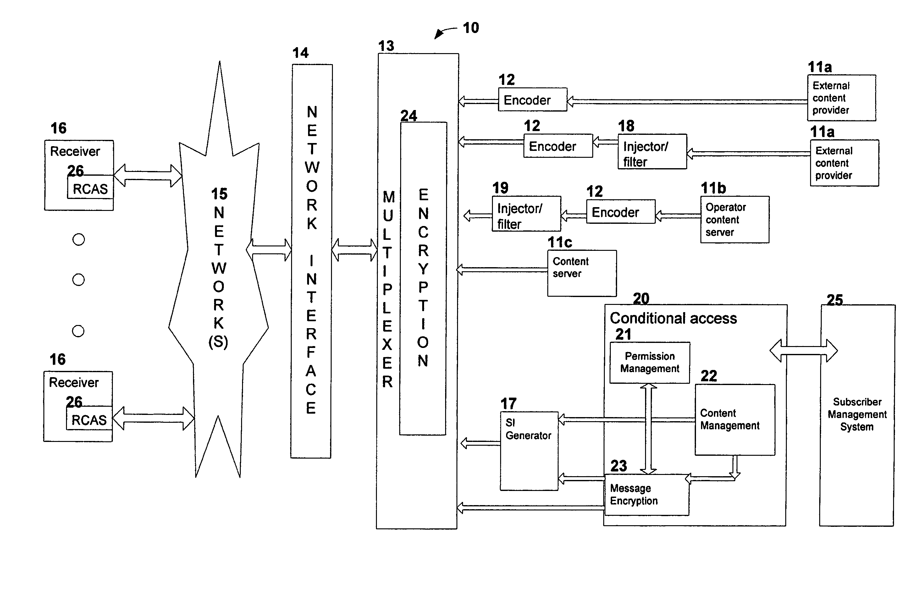 Method and system for auditing and correcting authorization inconsistencies for reception equipment in a content delivery network