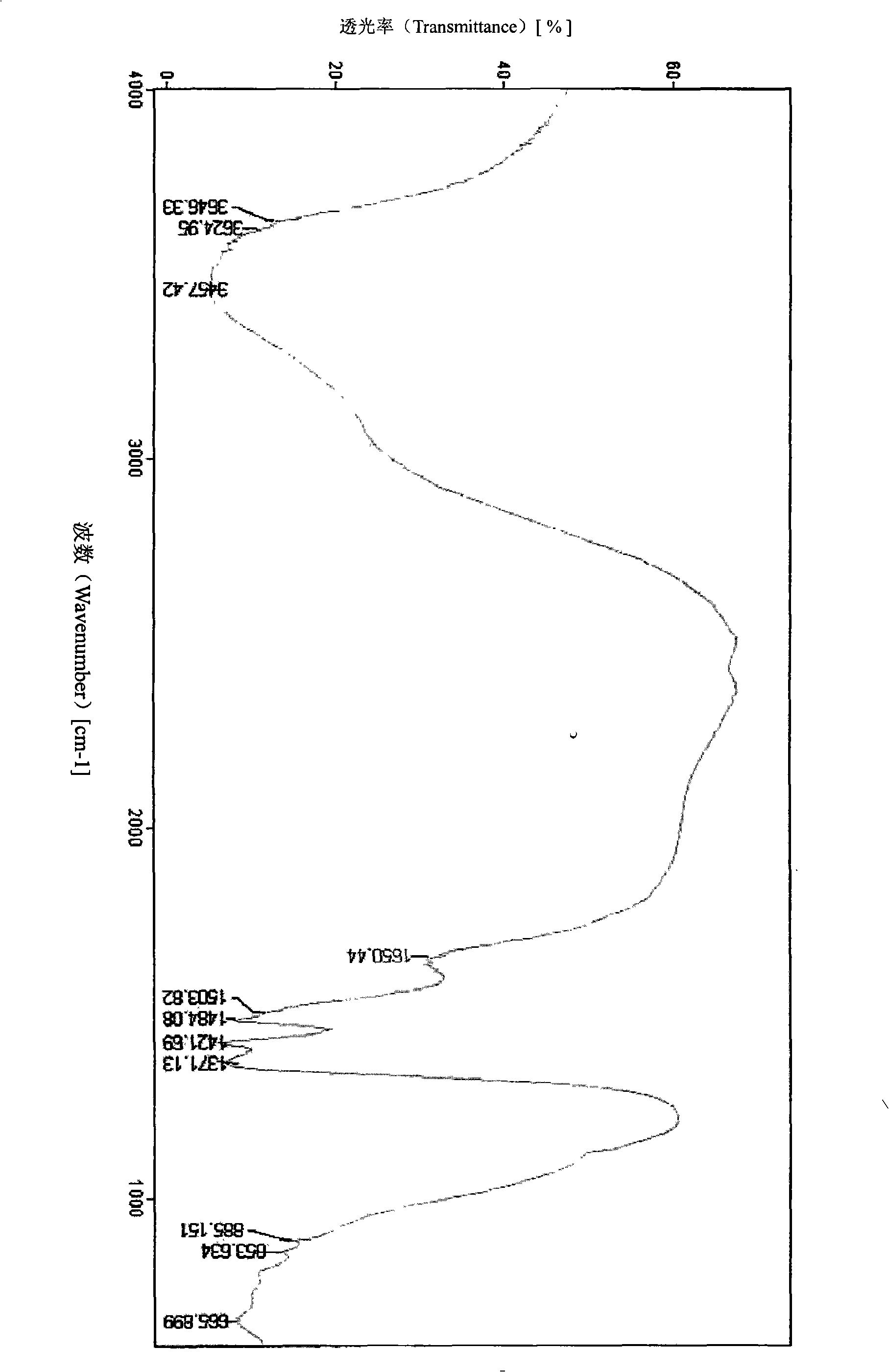 Method of preparing aluminum magnesium carbonate