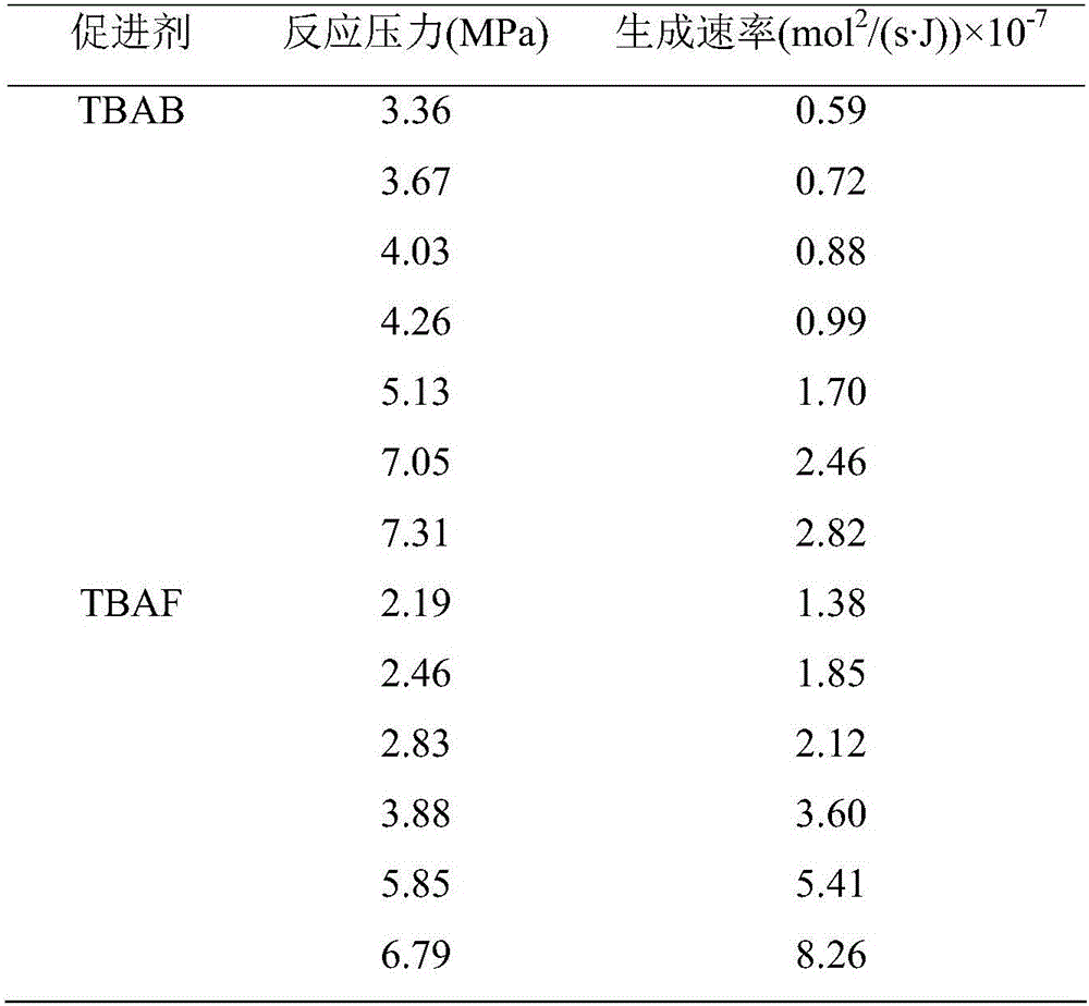 Solar photovoltaic refrigeration assisted hydrate method carbon capture system