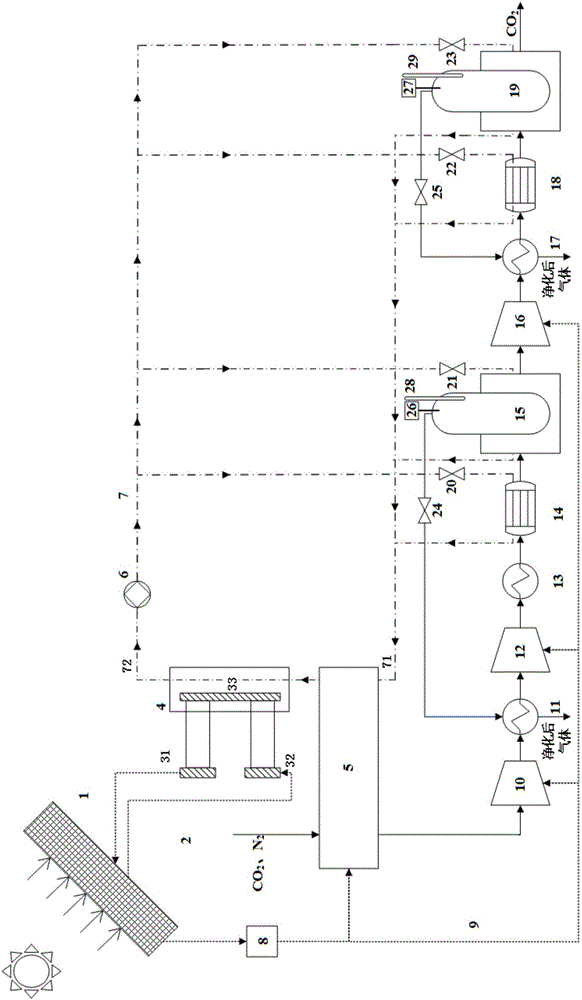 Solar photovoltaic refrigeration assisted hydrate method carbon capture system