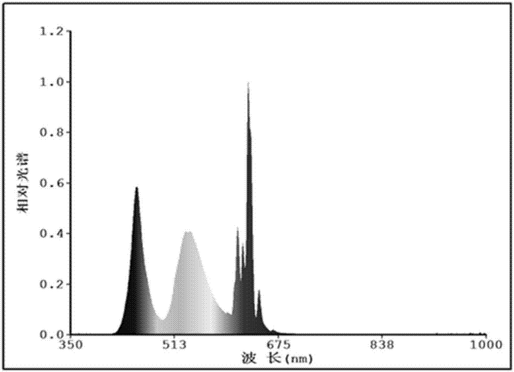 Mn&lt;4+&gt; doped fluoroaluminate red fluorescent powder as well as preparation method and application thereof