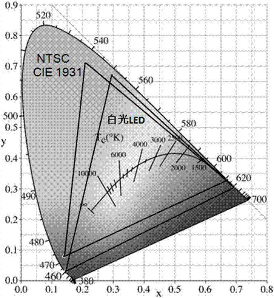 Mn&lt;4+&gt; doped fluoroaluminate red fluorescent powder as well as preparation method and application thereof