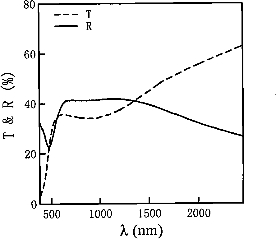 Method for preparing chromatic vanadium dioxide thermo-color on glass substrate