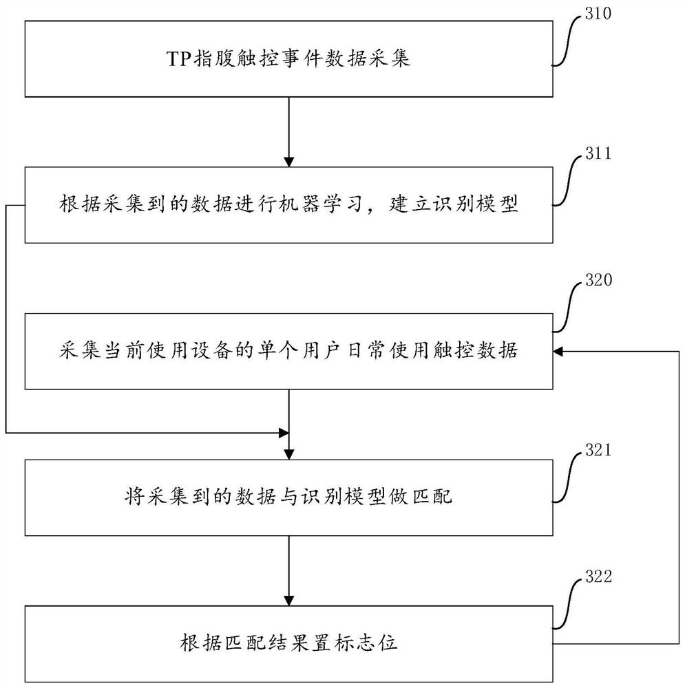 Method and device for adjusting operation mode of equipment and electronic equipment