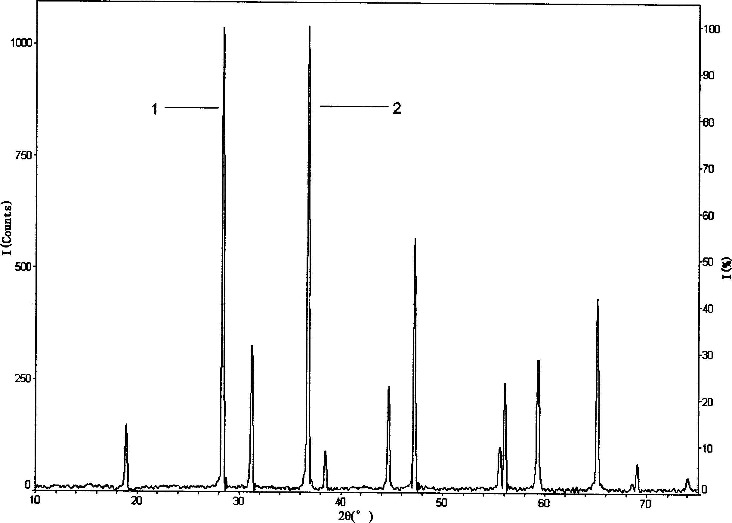 Quantitative analyzing method for crystalline phase cobalt oxide content in lithium cobalt oxide