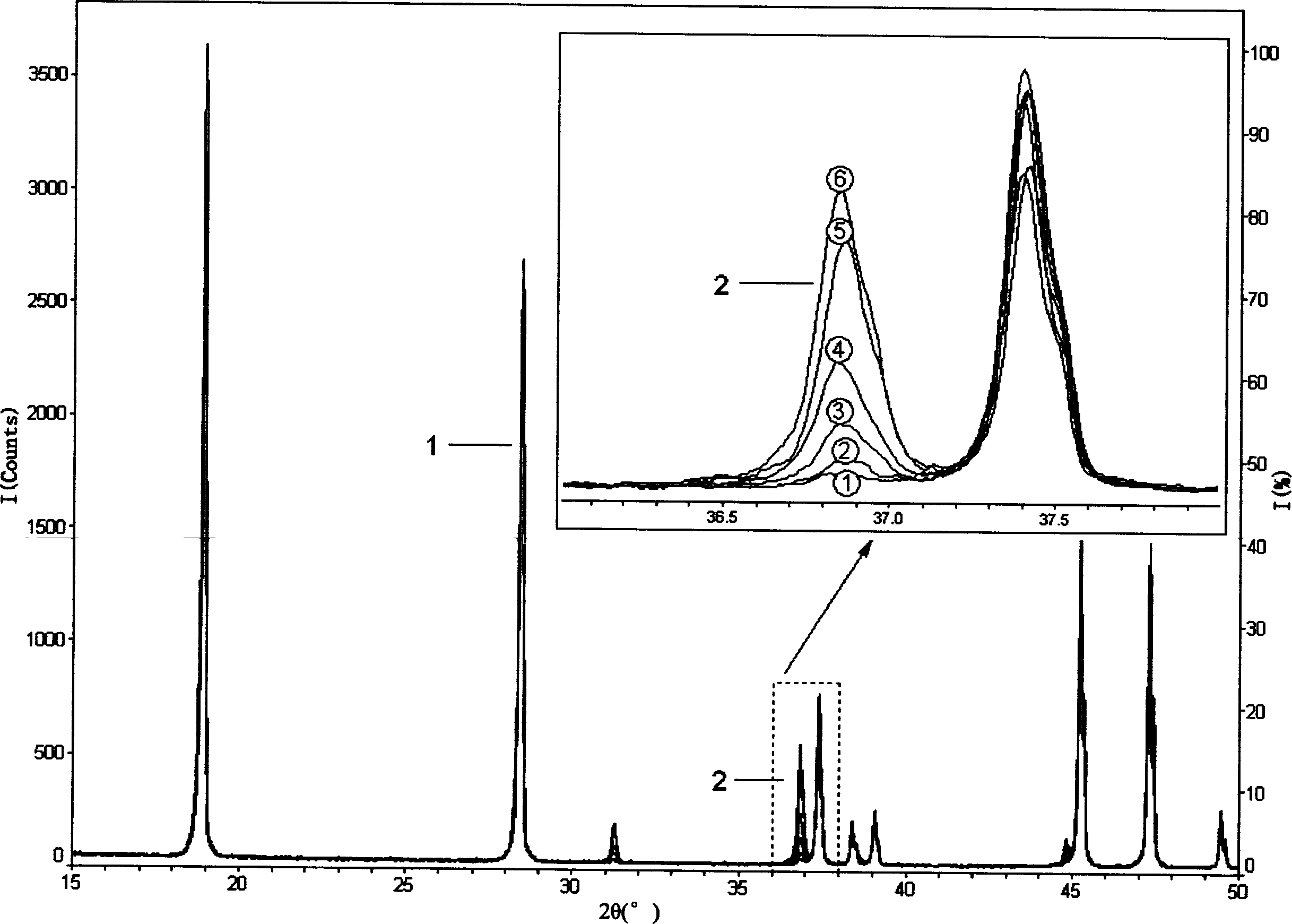 Quantitative analyzing method for crystalline phase cobalt oxide content in lithium cobalt oxide