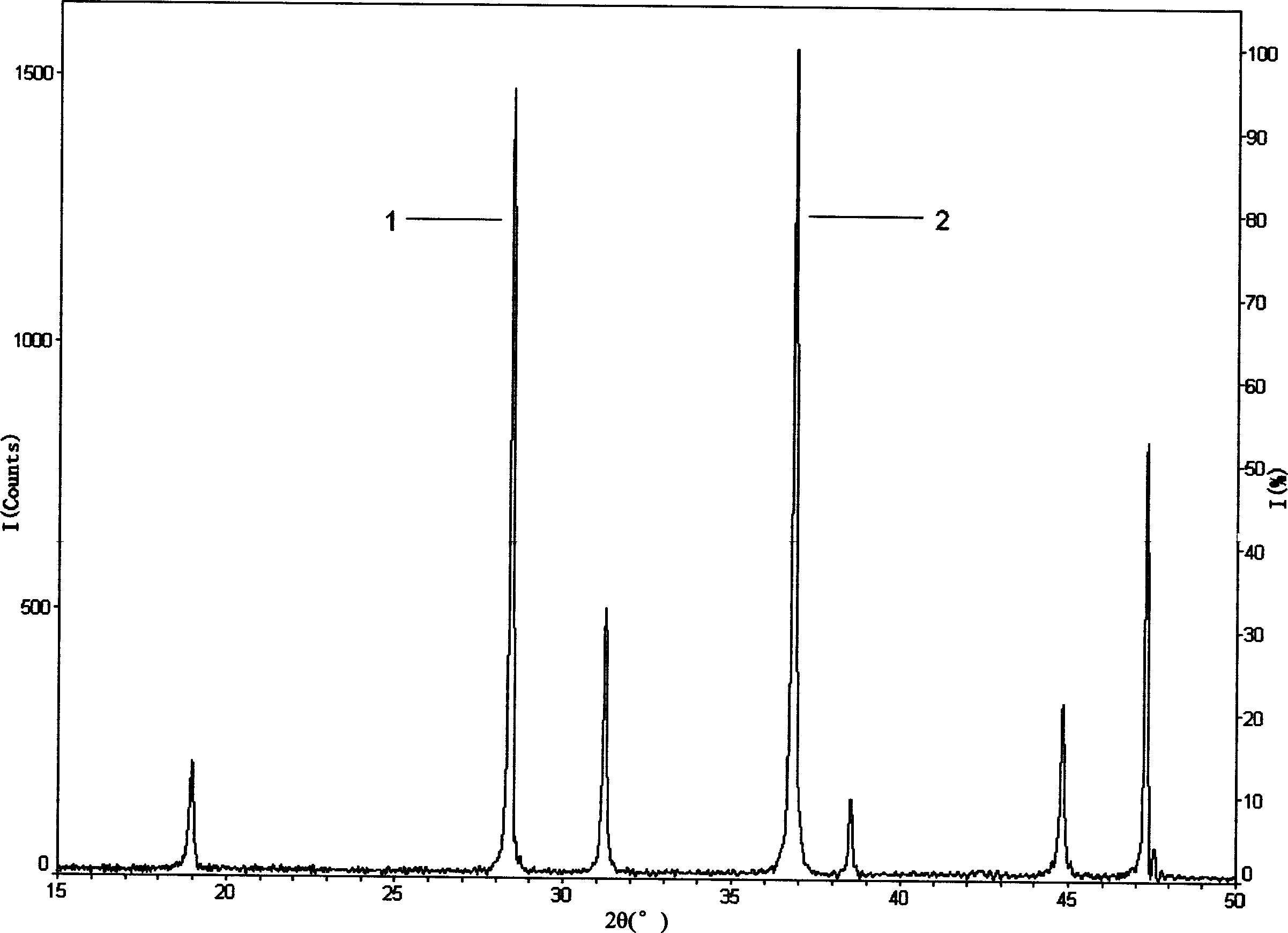 Quantitative analyzing method for crystalline phase cobalt oxide content in lithium cobalt oxide