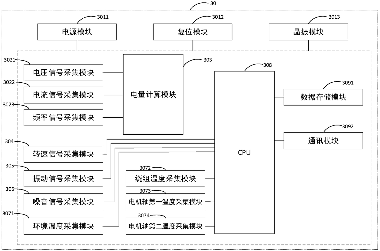 Motor monitoring early warning method and system