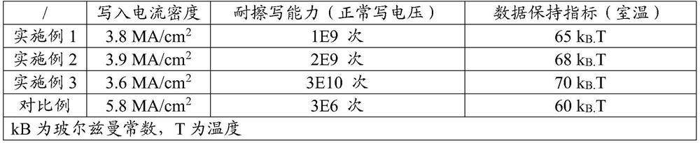 Free layer of magnetic tunnel junction, magnetic tunnel junction and spin transfer torque magnetic random access memory