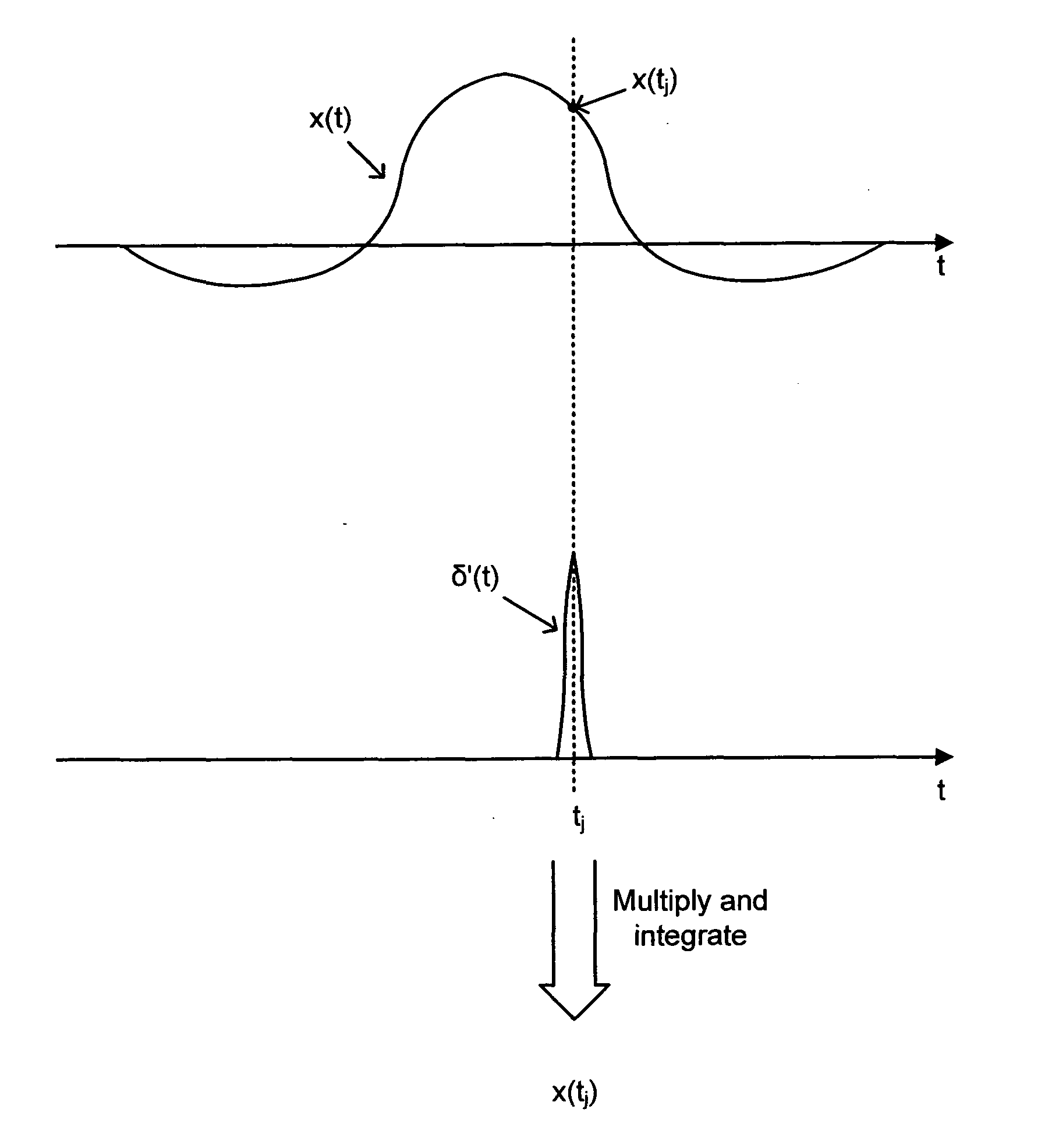 Pulse analyzer