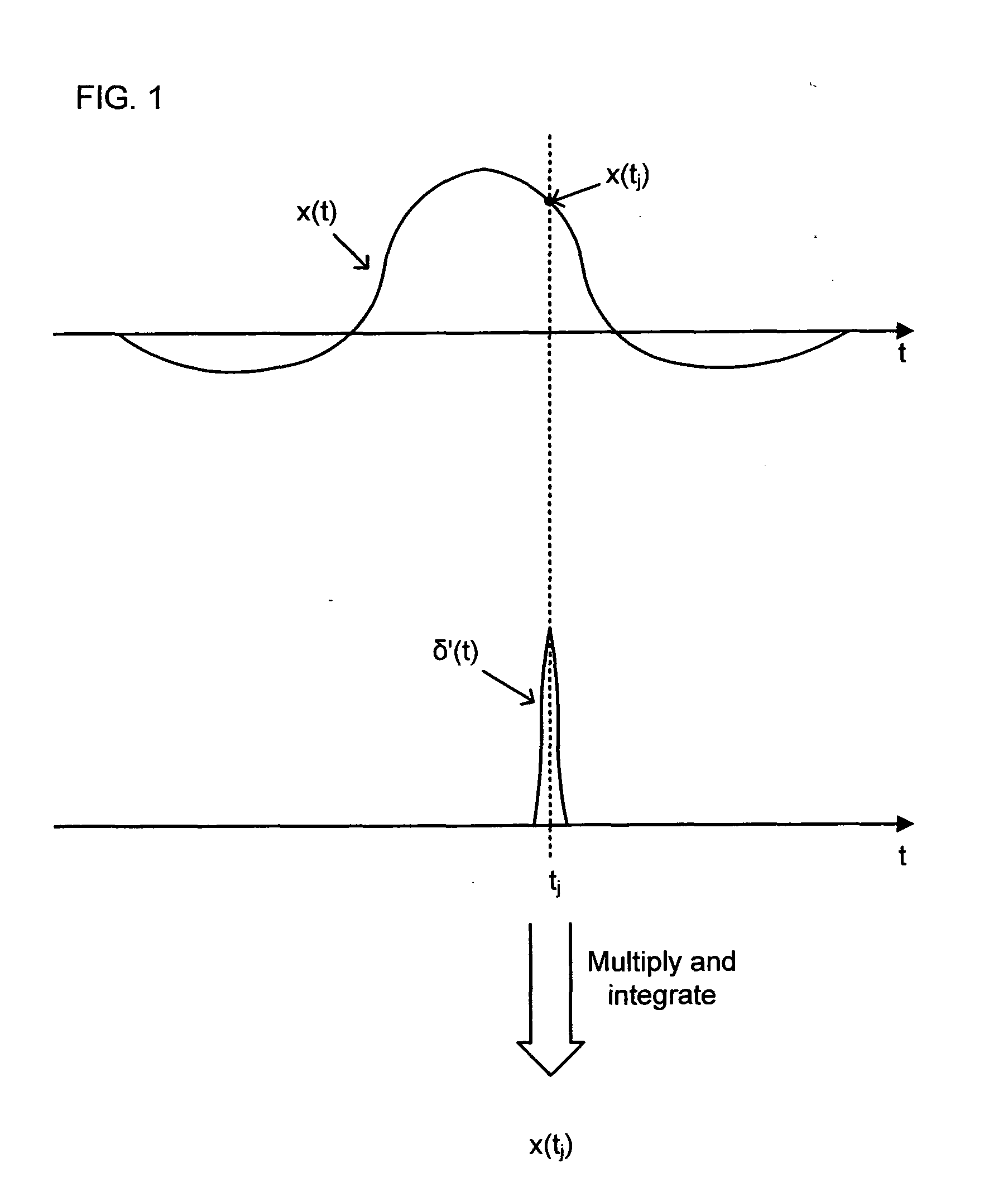 Pulse analyzer