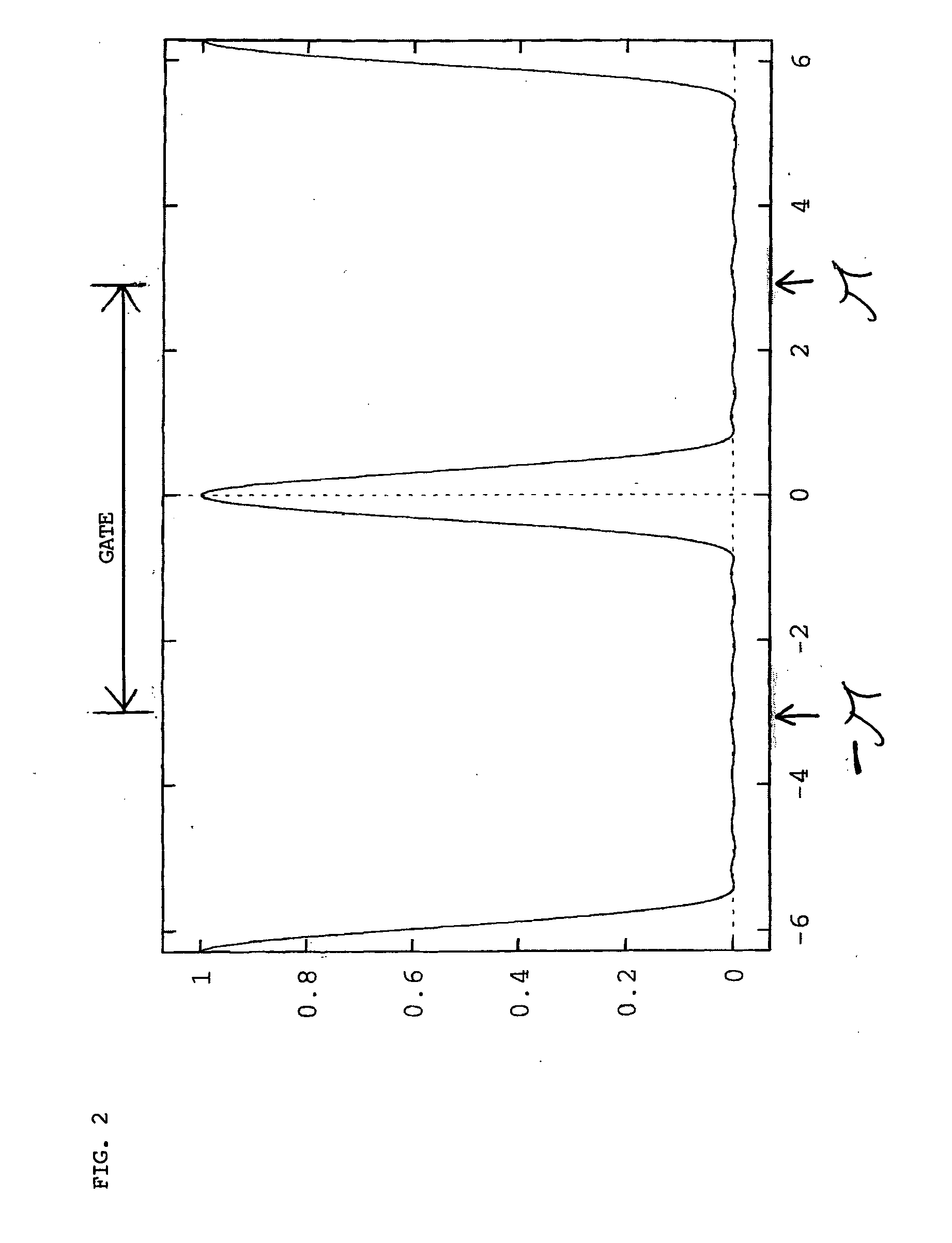 Pulse analyzer