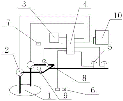 Automatic irrigation system