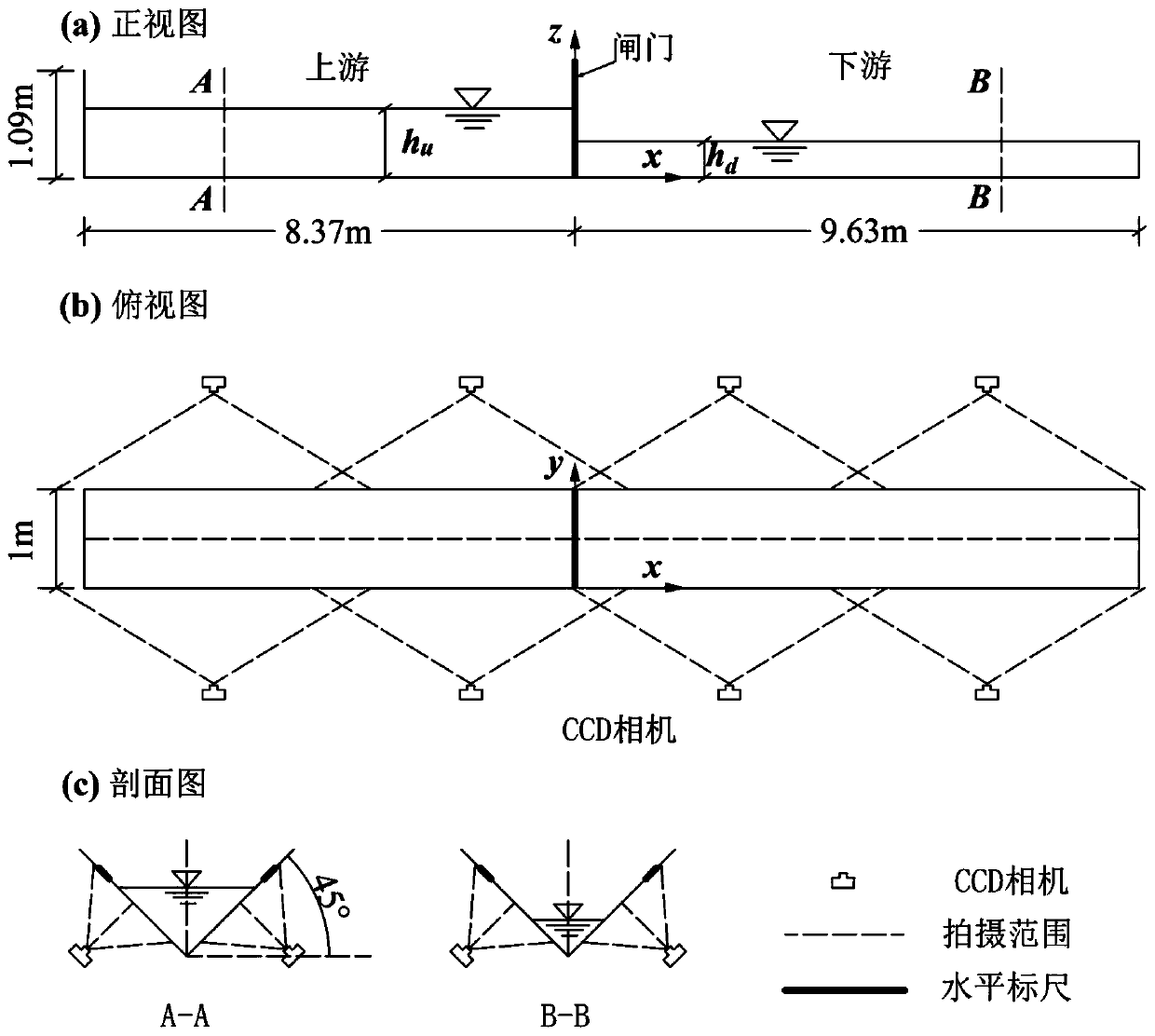 Laboratory acquisition method and device for water level change of two sides of V-shaped river course