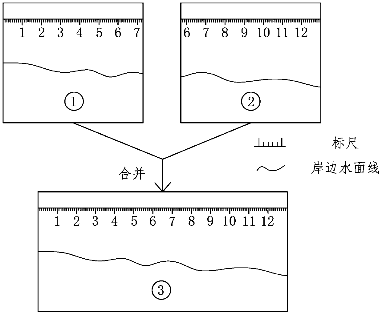 Laboratory acquisition method and device for water level change of two sides of V-shaped river course