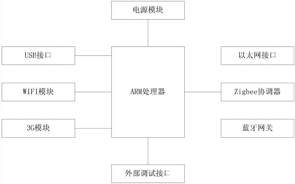 Multi-protocol network convergence information exchanger