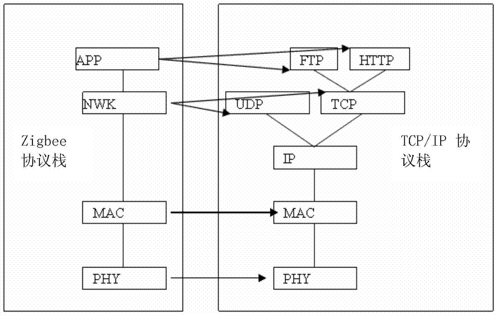 Multi-protocol network convergence information exchanger