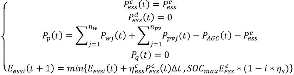 Energy storage optimal configuration method for wind-solar-storage combined operation