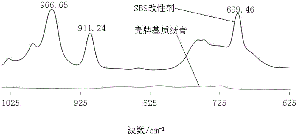 High-precision detection method for SBS (styrene butadiene styrene) contents in SBS modified asphalt