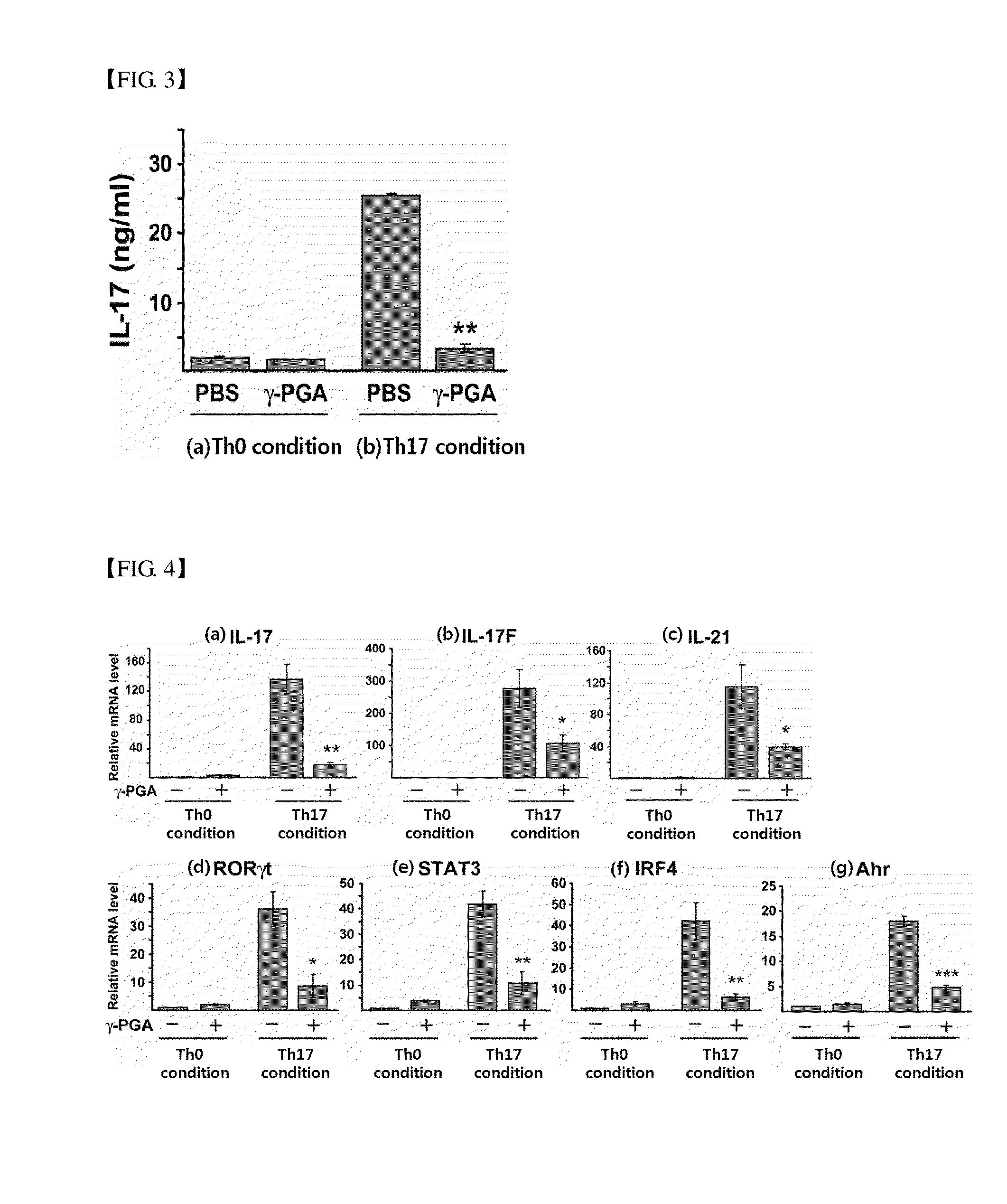 Pharmaceutical composition for preventing or treating th17-mediated disease comprising poly-gamma-glutamic acid