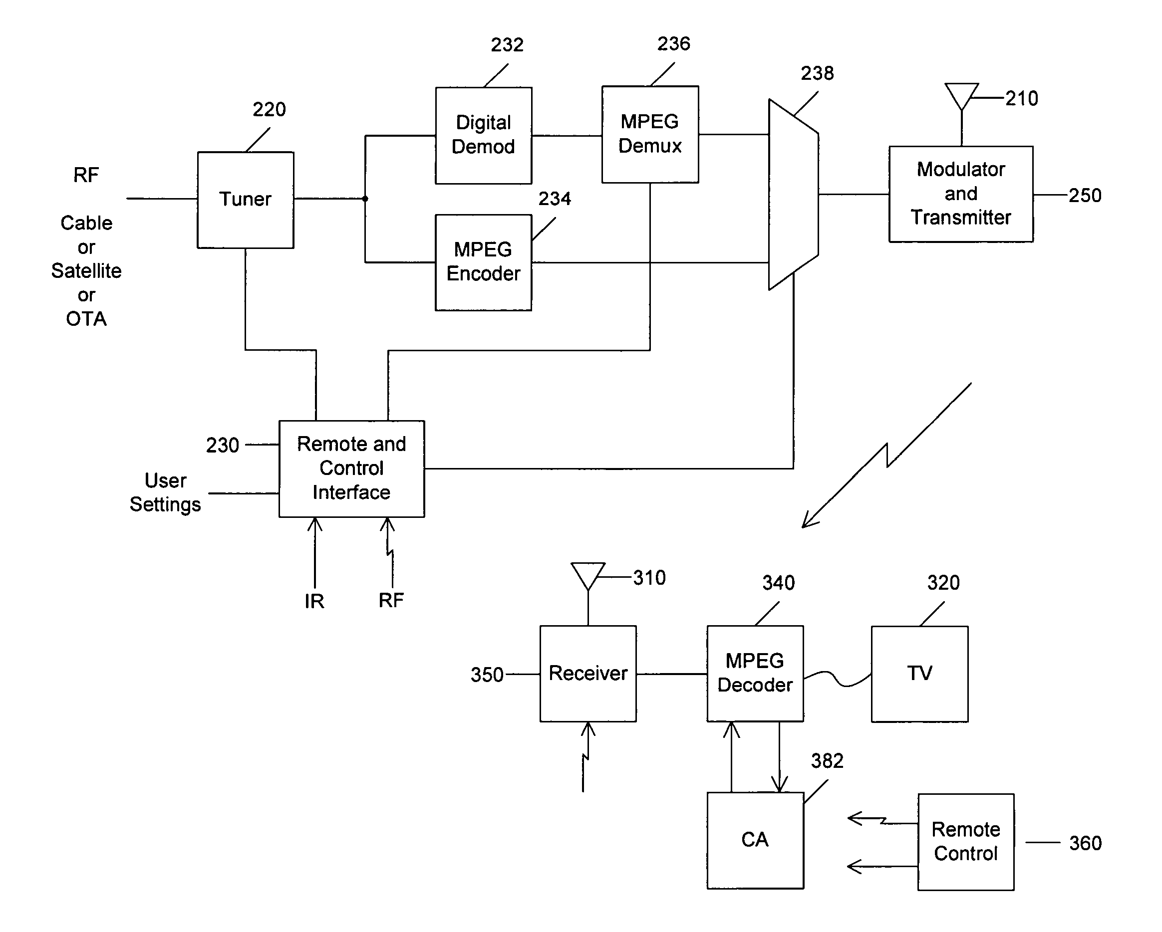 Wireless extension for cable television signals