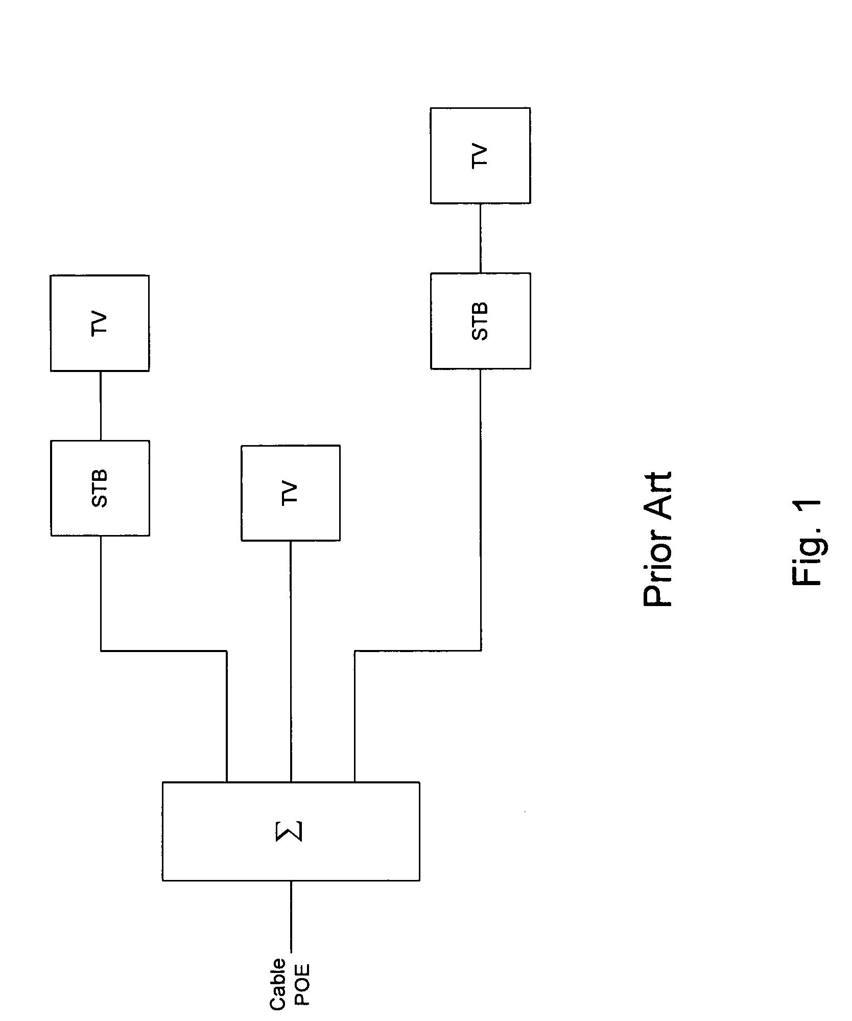 Wireless extension for cable television signals