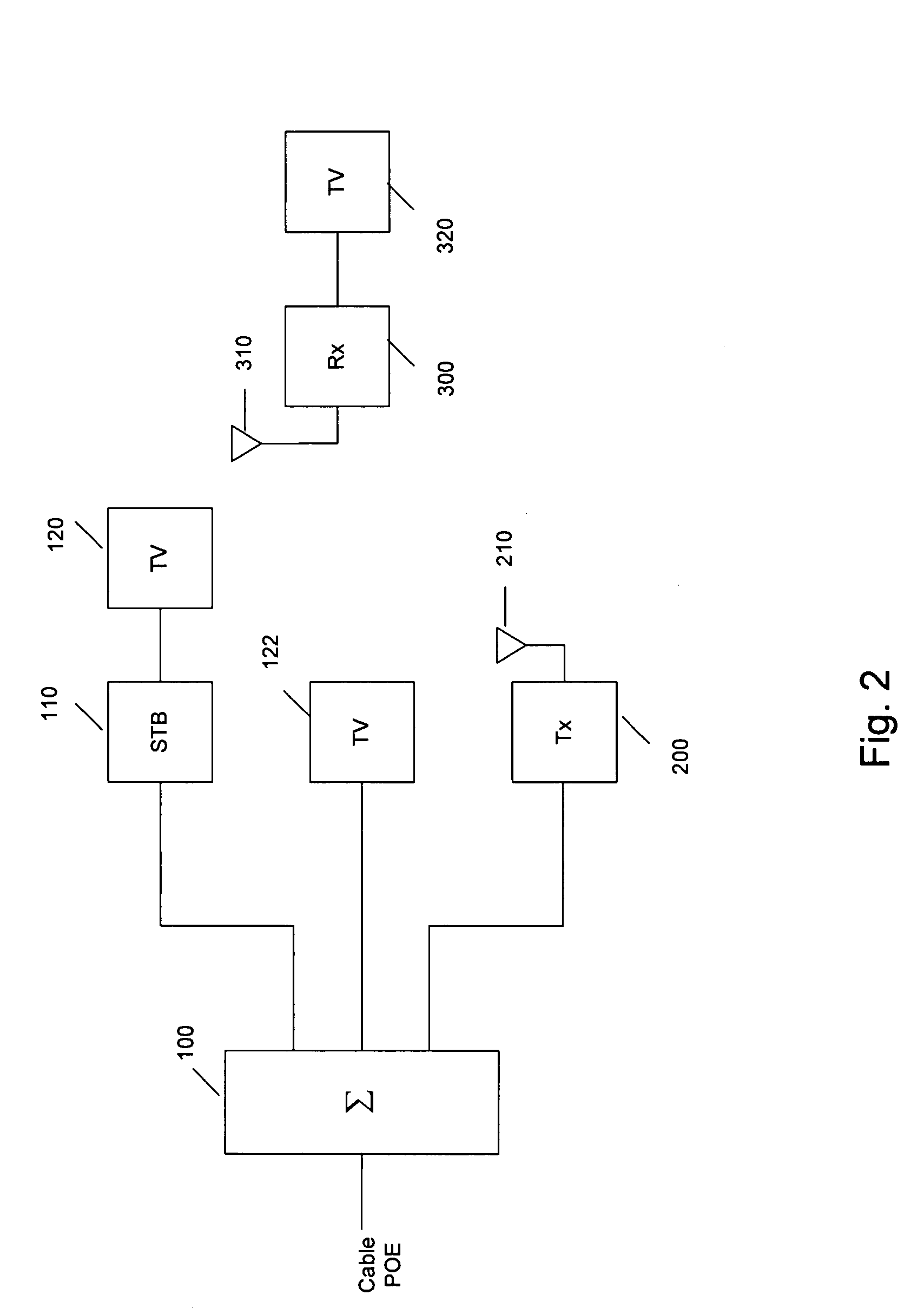 Wireless extension for cable television signals