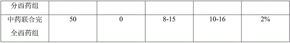 Traditional Chinese medicine oral liquid for adjuvant therapy of pulmonary tuberculosis and preparation method thereof