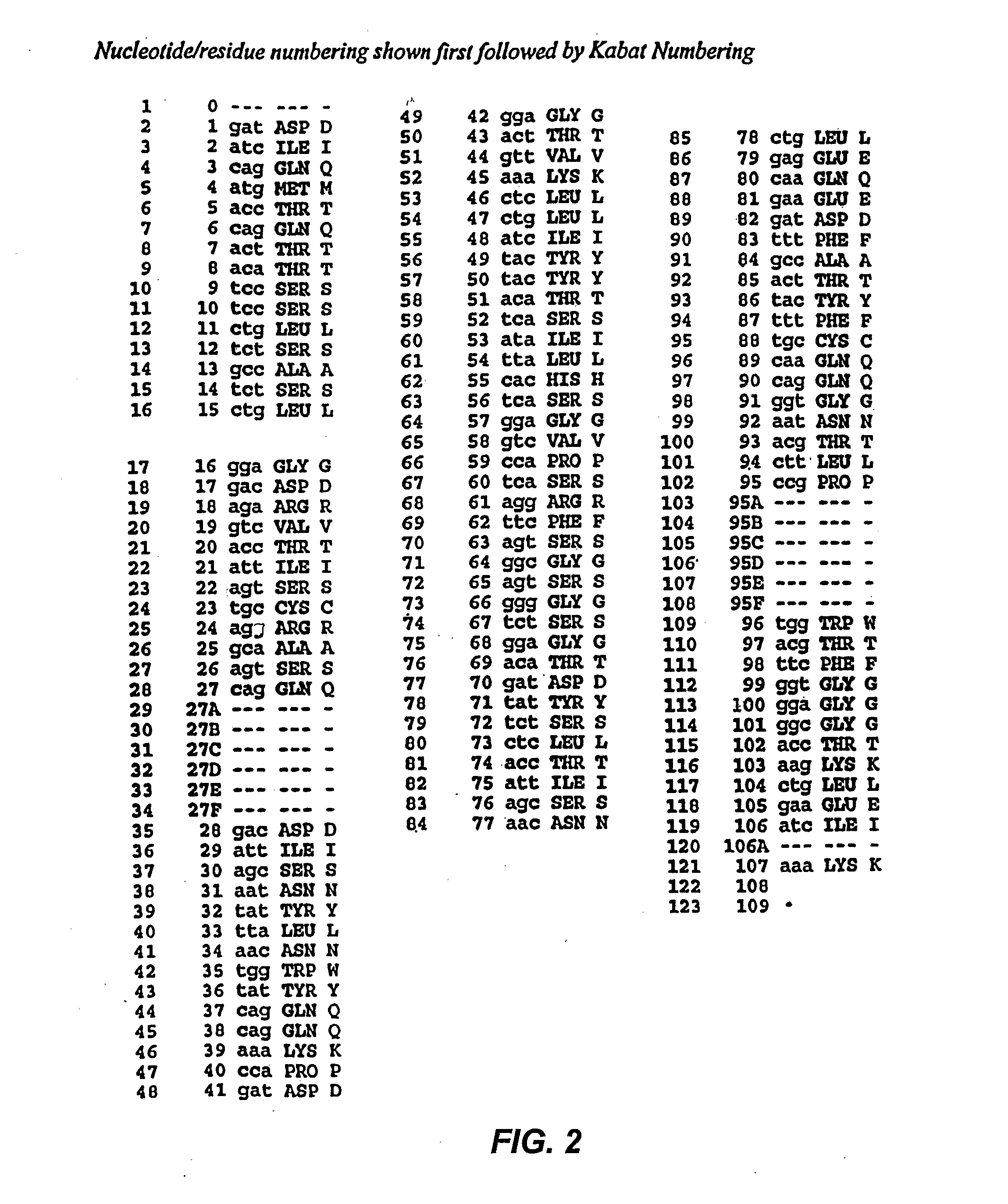 Mutated anti-cd22 antibodies and immunoconjugates