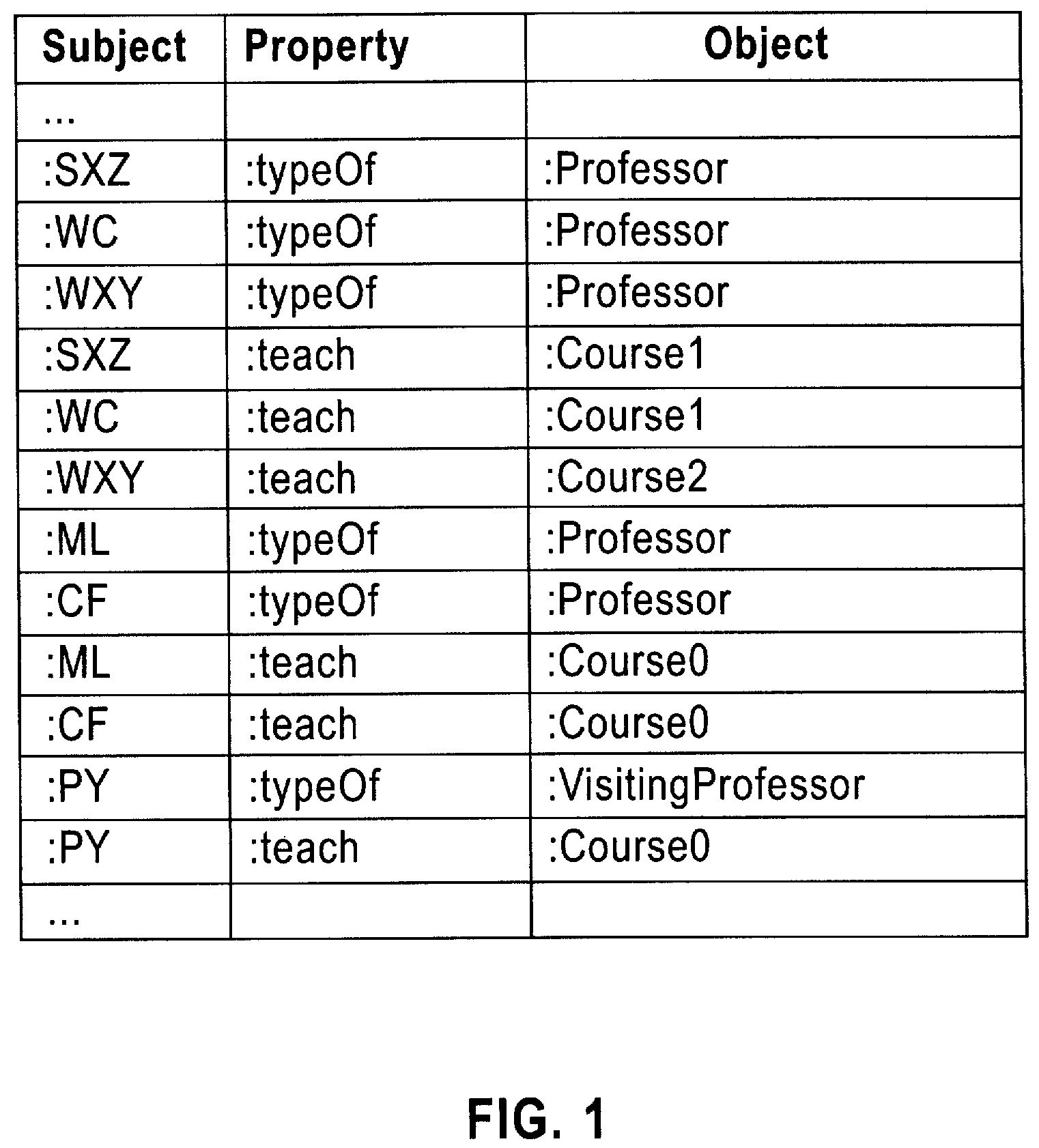 Method and Apparatus for Optimizing Queries over Vertically Stored Database