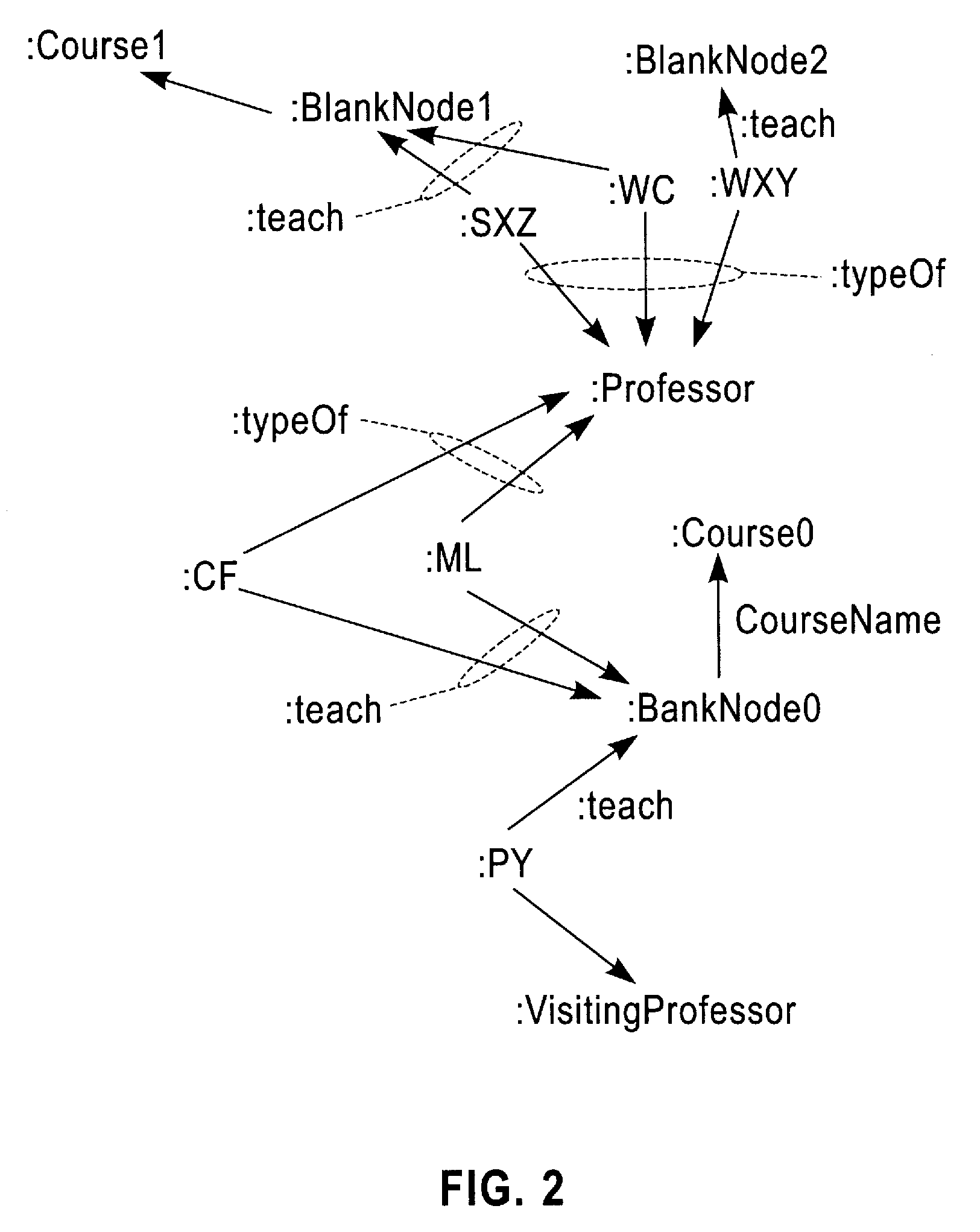 Method and Apparatus for Optimizing Queries over Vertically Stored Database