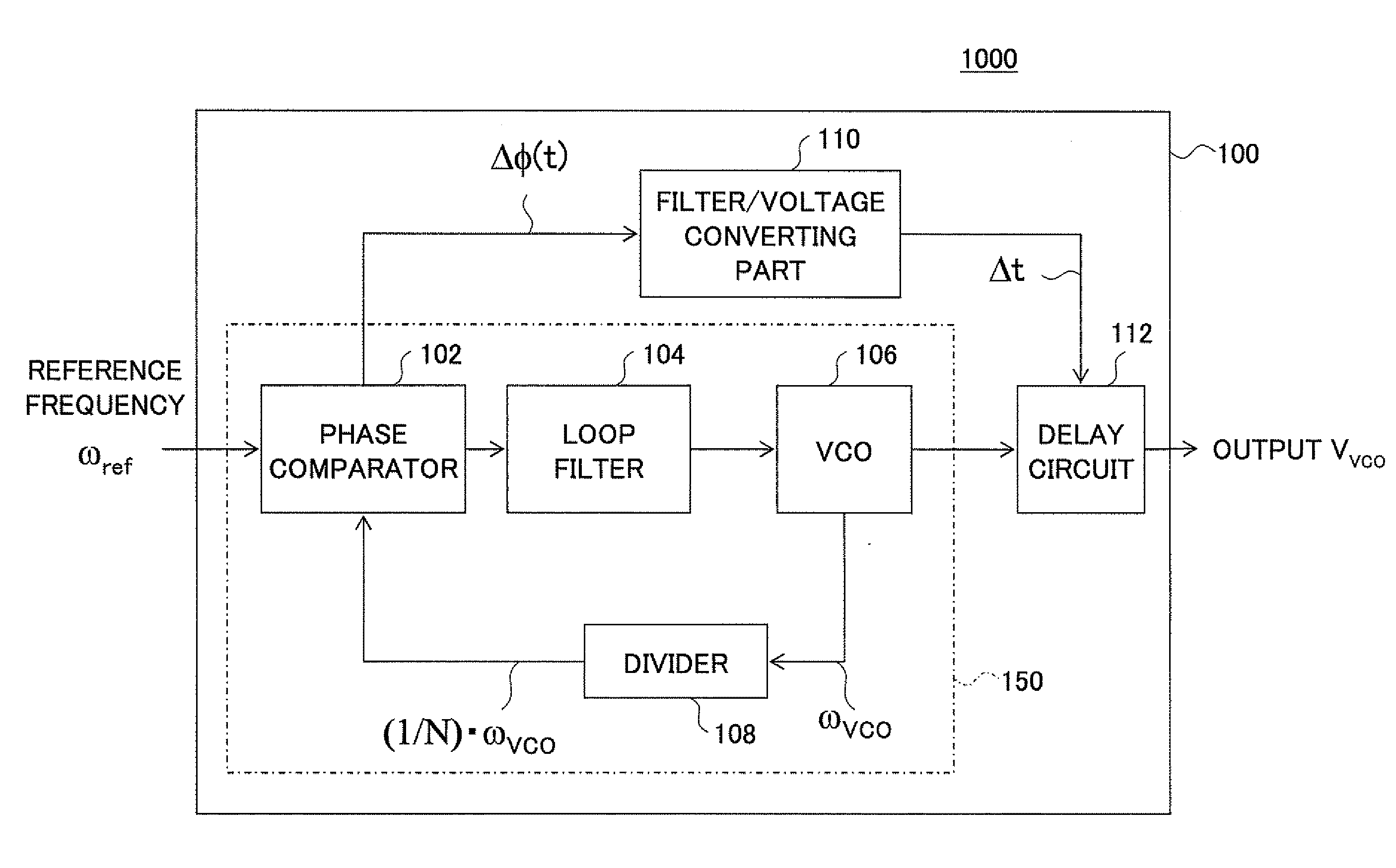 Phase lock oscillator and wireless communications device including phase lock oscillator