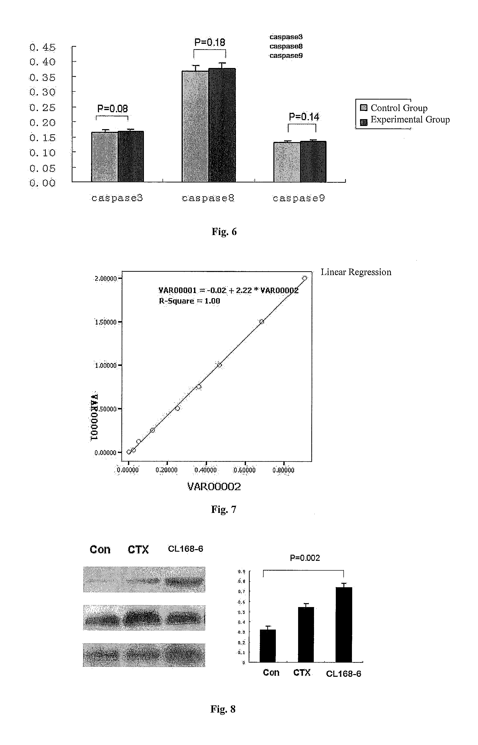 Sterol Derivatives and Their Synthesis and Use