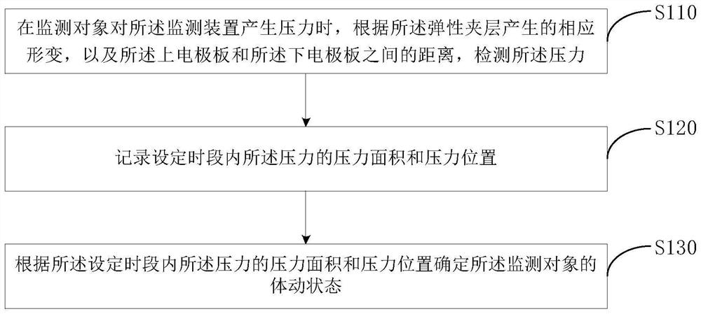 Body movement state monitoring method and monitoring device